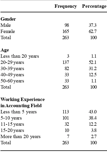 Table 1. Demographic Data and Descriptive Statistics