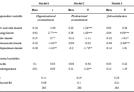 Table 3. Regression Results