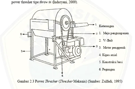 Gambar 2.3 Power Thresher (Thresher Mekanis) (Sumber: Zulfadi, 1995)