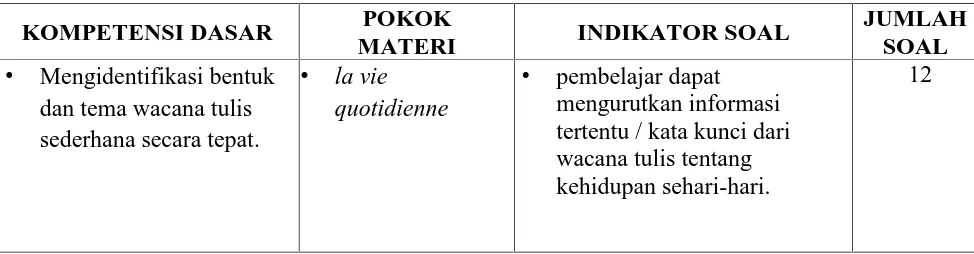 Tabel 1. Kisi-kisi Pre-Test