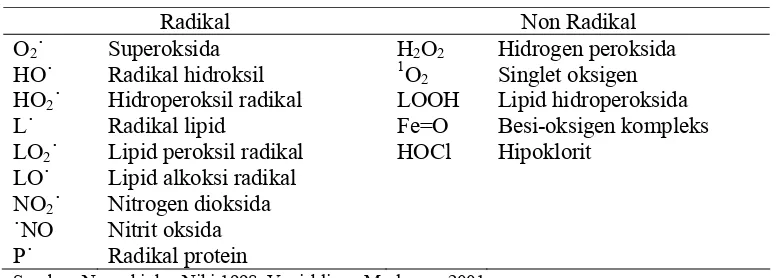 Tabel 1 Oksigen aktif dan senyawa yang berhubungan 