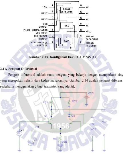 Gambar 2.13. Konfigurasi kaki IC LM565 [17] 