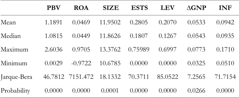 Table 2. Descriptive Statistics