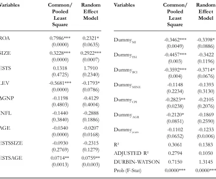 Table 6. Summary of Statistical Output of Third Model