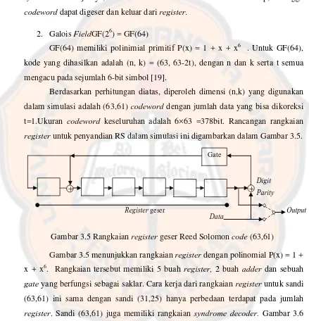 Gambar 3.5 Rangkaian register geser Reed Solomon code (63,61) 