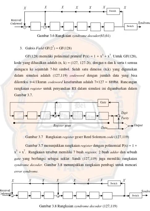 Gambar 3.8 Rangkaian syndrome decoder (127,119) 