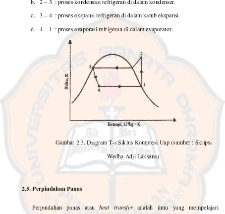 Gambar 2.3. Diagram T-s Siklus Kompresi Uap (sumber : Skripsi    