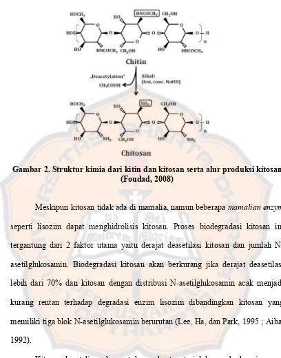 Gambar 2. Struktur kimia dari kitin dan kitosan serta alur produksi kitosan 