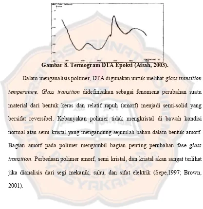 Gambar 8. Termogram DTA Epoksi (Aisah, 2003). 