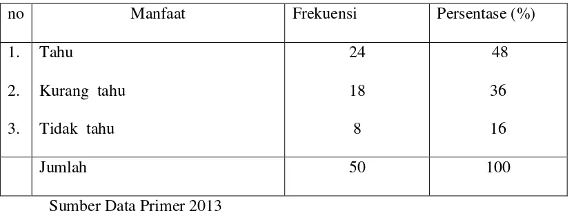 Tabel 5.9 