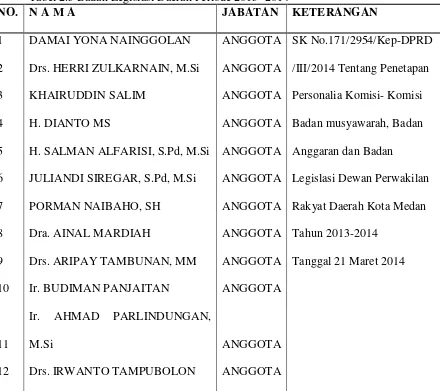 Tabel 2.3 Badan Legislasi Daerah Periode 2013- 2014 