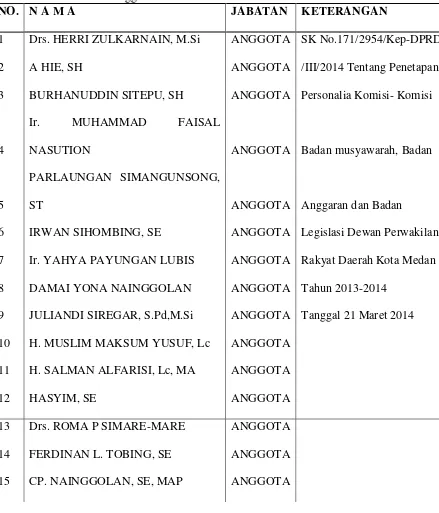 Tabel 2.4 Badan Anggaran Periode 2013- 2014 