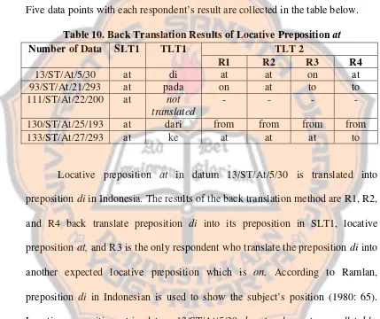 Table 10. Back Translation Results of Locative Preposition at 