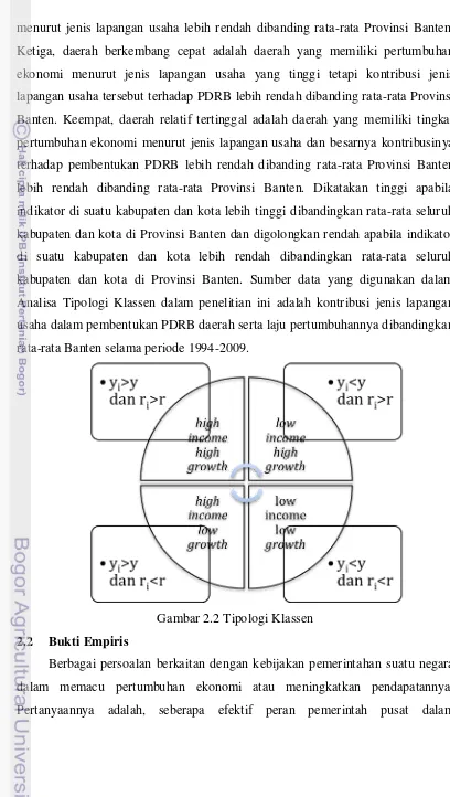 Gambar 2.2 Tipologi Klassen 