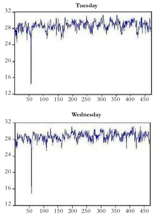 Figure 2. Continued