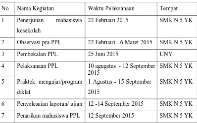 Tabel. 1 Jadwal pelaksanaan kegiatan KKN-PPL UNY 2015 