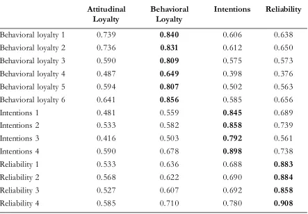 Table 5. Path Coefficients and Hypothesis Testing