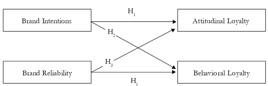 Figure 1. Proposed Model