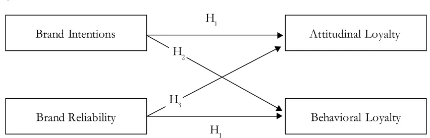 Figure 1. Proposed Model
