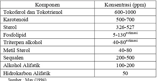 Tabel 1.  Komponen minor dalam minyak sawit mentah (CPO) 