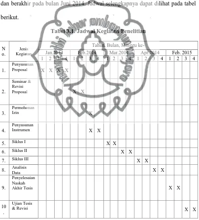 Tabel 3.1. Jadwal Kegiatan Penelitian