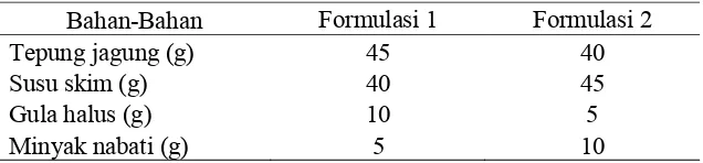 Tabel 3 Formulasi bubur jagung instan MP-ASI 