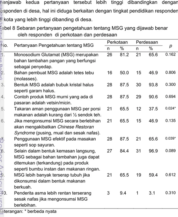 Tabel 8 menunjukkan sebagian besar pertanyaan pengetahuan tentang  MSG memiliki persentase jawaban benar lebih tinggi pada contoh di kota  dibandingkan dengan responden di desa