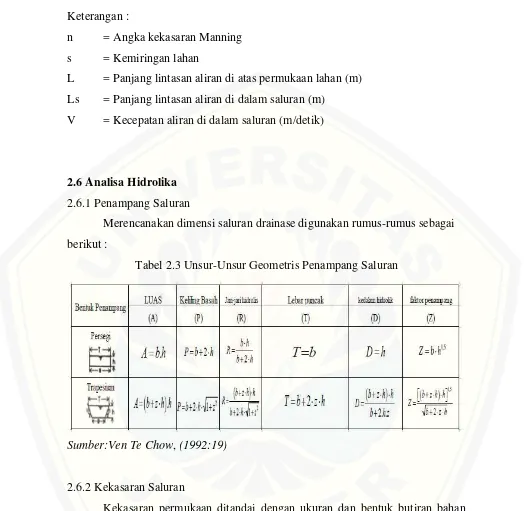 Tabel 2.3 Unsur-Unsur Geometris Penampang Saluran 