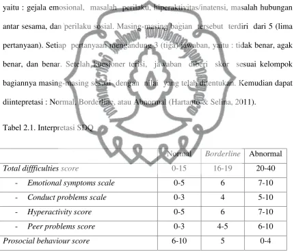 Tabel 2.1. Interpretasi SDQ