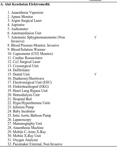 Tabel 4.6 Lampiran Keputusan Menteri Kesehatan Nomor 118 / Menkes / Sk                 /Iv/2014 Tentang   Kompendium   Alat   Kesehatan   di     Pelayanan                 Kesehatan Tingkat pertama  Kompendium Alat Kesehatan Ketersediaan di Puskesmas 