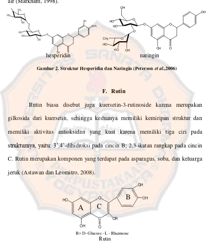 Gambar 2. Struktur Hesperidin dan Naringin (Peterson et al.,2006) 