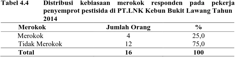 Tabel 4.5 Distribusi penyemprot pestisida di PT. LNK Kebun Bukit Lawang Tahun 