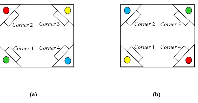 Gambar 1.4. Pola stimulus LED pada IntelliCage (a) pola warna periode 1 pada fase pengenalan (b) pola warna periode 2 pada fase pengenalan; angka pada gambar menunjukan penomoran sudut (corner)