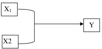 Gambar 3. Rancangan Penelitian 