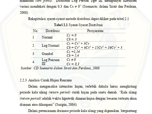 Tabel 2.1 Syarat-Syarat Distribusi 