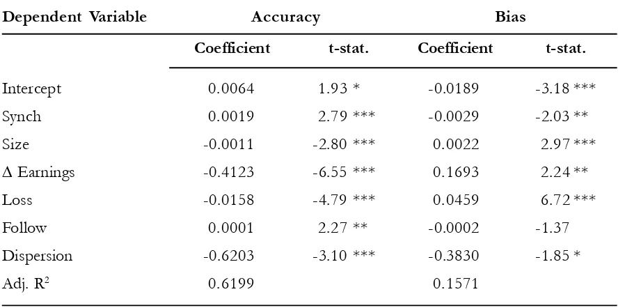 Table 4. Regression Analysis (n=17,703)
