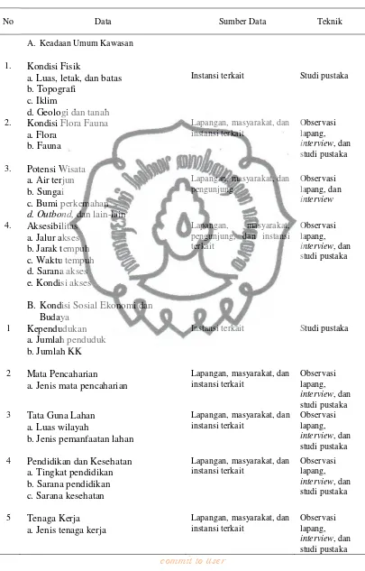 Tabel 2. Jenis data yang diambil.  