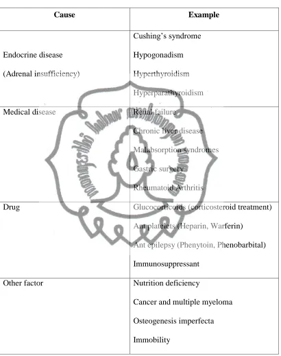 Table II.1 Common causes of secondary osteoporosis 