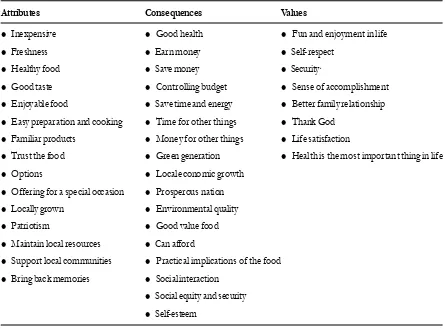 Table 3. The Attributes, Consequences, and Values Coding of  Local Foods