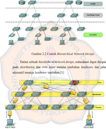 Gambar 2.2 Contoh Hierarchical Network Design. 