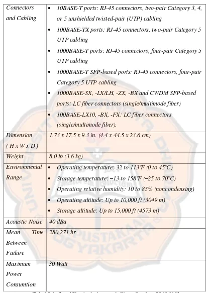Tabel 3.1: Spesifikasi teknis switch Cisco Catalyst 2960.[10] 