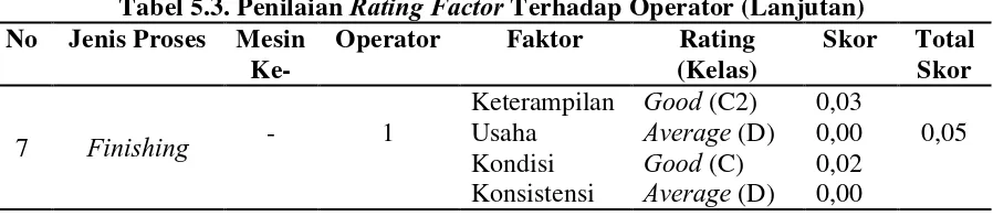 Tabel 5.3. Penilaian Rating Factor Terhadap Operator (Lanjutan) 