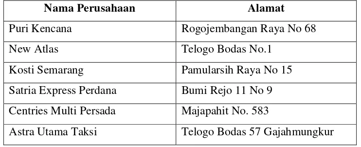 Tabel 1.1 Perusahaan Taksi Di Semarang 