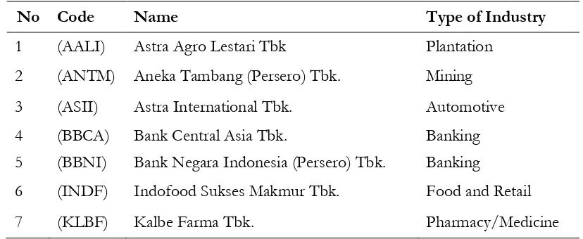 Table 1. Consistently Listed Companies in the SRI Kehati Index 2009 to 2014