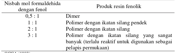 Tabel 3   Produk  resin   fenolik   yang  dihasilkan   dari  berbagai  nisbah  mol                 formaldehida dengan fenol  