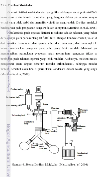 Gambar 4. Skema Distilasi Molekuler  (Marttinello et al, 2008) 