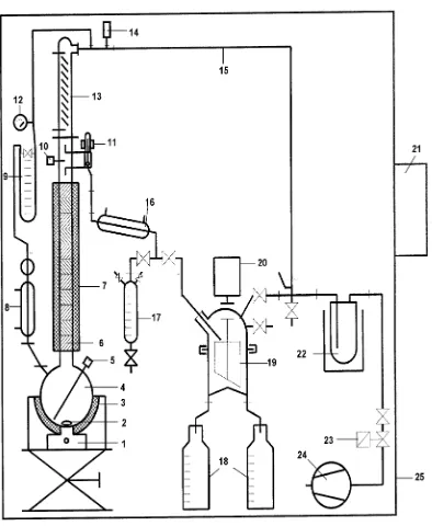 Gambar 9.  Skema unit distilasi fraksinasi 