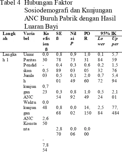 Tabel 4  Hubungan Faktor 