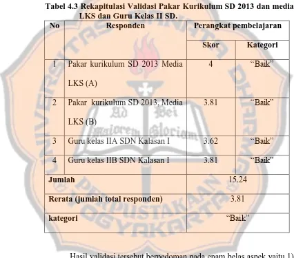 Tabel 4.3 Rekapitulasi Validasi Pakar Kurikulum SD 2013 dan media LKS dan Guru Kelas II SD