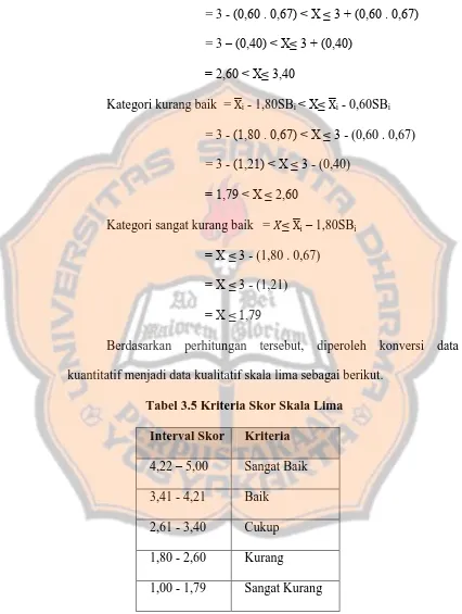 Tabel 3.5 Kriteria Skor Skala Lima 